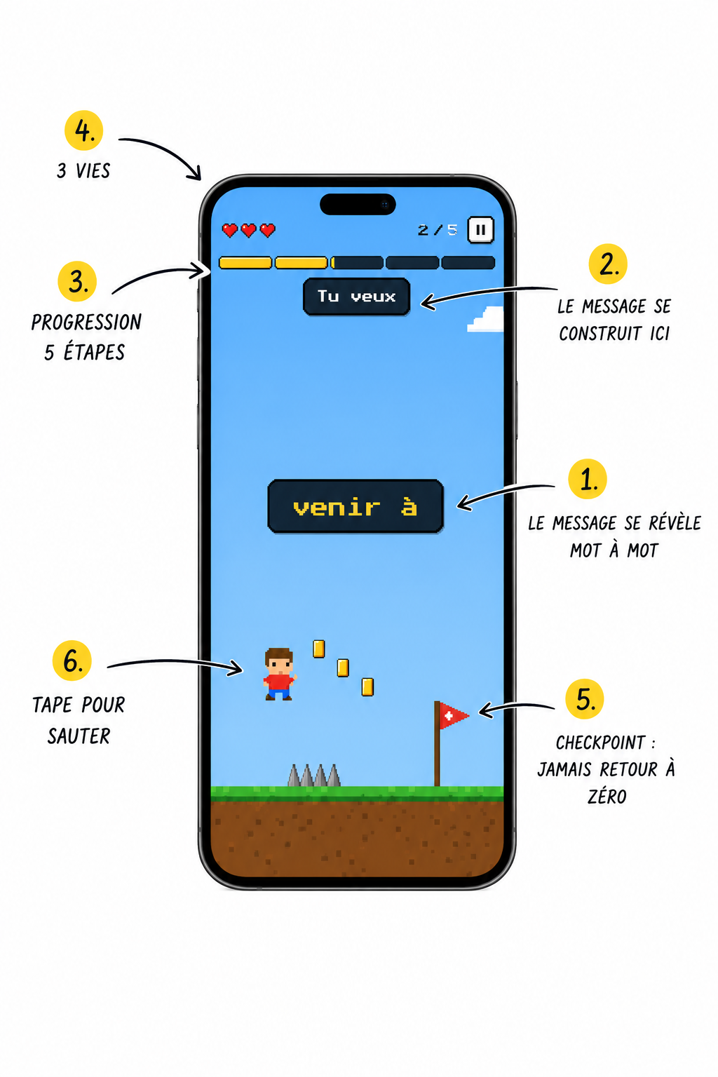 Le Mini-jeu 2D